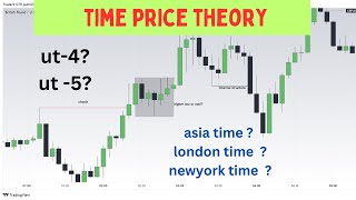 TIME PRICE THEORY ICT [upl. by Dnilasor677]