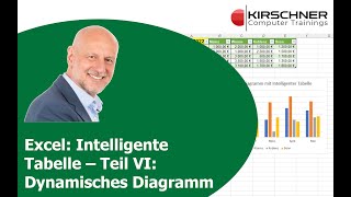 Dynamisches Diagramm  Intelligente Tabellen Teil VI [upl. by Fries678]