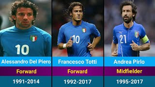 Top 25 Greatest Players Italian of All Time  Ranked The best Italian players ever [upl. by Jaquenette793]