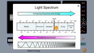 Introduction to spectroscopy  Intermolecular forces and properties  AP Chemistry  Khan Academy [upl. by Chong]