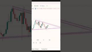 Pennant Pattern Trading Tips Aur Tricks trading shorts [upl. by Bencion]