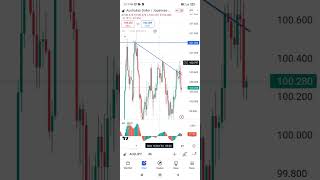 Profitable Trading Strategy🤸 short profitabletrading youtubeshort [upl. by Arnaldo436]