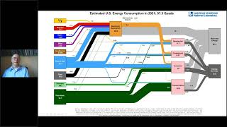 NYC Decarbonization Fundamentals Webinar Part 4 of 6 Decarbonization Discussion  Paul Torcellini [upl. by Gaultiero]