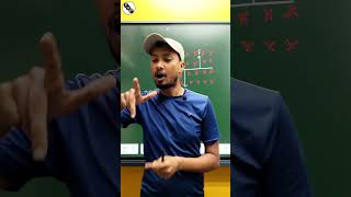 फ्लेमिंग के दहिने हाथ👉🏻 क नियम flemings right hand rule😎🧲⚡science shorts [upl. by Raman]