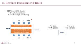 DMQA Open Seminar Beyond BERT [upl. by Letti432]