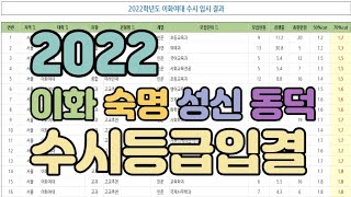 수시장인 2022 이화 숙명 성신 동덕 수시등급 입결  2022 이화여대 숙명여대 성신여대 동덕여대 수시 입시결과  이화 숙명 성신 동덕 내신컷 등급컷 합격컷 [upl. by Pinkerton]