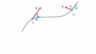 Work done along a curved path with a variable force OLD [upl. by Samalla]