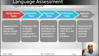 Language Assessment Concepts and Issues [upl. by Couq]