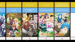 43 Upcoming Summer Anime Of 2024 List [upl. by Monda]