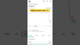 Indiamart Intermesh Share crash 😭 indiamartstock shorts [upl. by Mond93]