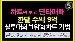 실전투자대회 1위 실전고수의 차트 보는 법 feat 추세 지지저항 이동평균선 [upl. by Enrev]