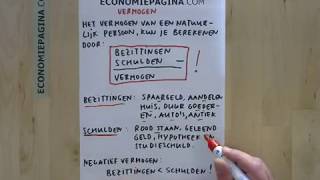 Vermogen Economiepaginacom [upl. by Glorianna]