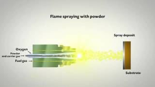 Crosssection of a spray gun during powder flame spraying ENG [upl. by Colin]