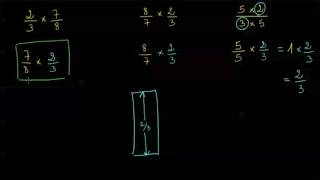 Multiplication agrandissement réduction [upl. by Aksehcnarf]