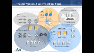 A10 Networks Introduction video load balancing ADC [upl. by Ellehsram]