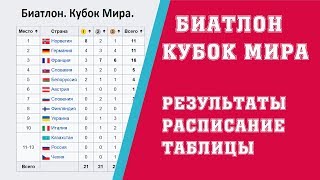 Биатлон Кубок мира 20172018 4 Этап 1 день Оберхоф Результаты Расписание Таблица [upl. by Halilahk]