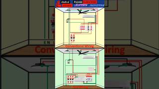 the difference between conventional wiring and knx wiring electrical knx buildingautomation [upl. by Cary]