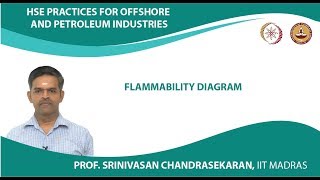 Flammability diagram [upl. by Hazen]