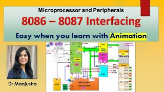 8087 INTERFACING WITH 8086 [upl. by Mharba]