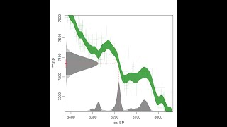 IntCal20 radiocarbon calibration through time  55000 to 0 cal BP [upl. by Eleinad]