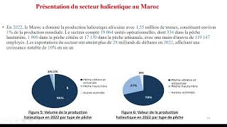 la présentation du filière halieutique au MAROC [upl. by Lunnete]