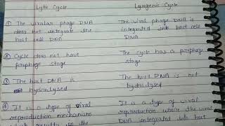 Difference Between Lytic and Lysogenic cycle  MSc and bsc botany notes [upl. by Jet208]