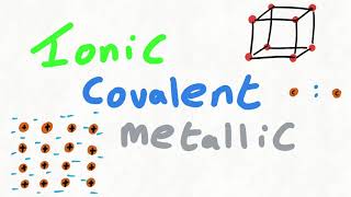 GCSEA Level Ionic Covalent and Metallic Bonding Summarised in 2 Minutes [upl. by Iene]