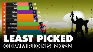 Top 10 Least Played Champions LOL 2014 to 2022 – League Of Legends [upl. by Ainniz]