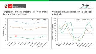 Rendimiento y valor nutricional de 22 genotipos de Lolium spp en tres pisos altoandinos [upl. by Asile]