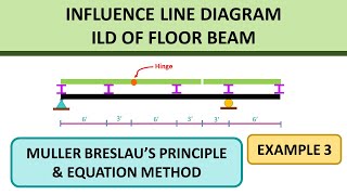 3 ILD of Floor Beam  Example3  Bangla Tutorial [upl. by Berry]