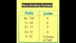 New Grading System 2022  RBSE BOARD  Class 8th amp 5th Result  bser rbse bdkalla gradingsystem [upl. by Alat516]