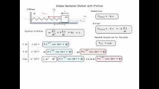 NOVA Physics Damped Harmonic Motion [upl. by Hayashi]