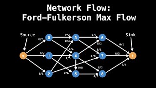 Max Flow Ford Fulkerson  Network Flow  Graph Theory [upl. by Rillis]