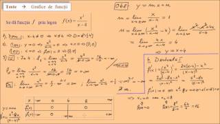 Test  Grafice de functii  clasa a XIa [upl. by Jehoash]
