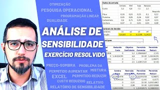 Análise de Sensibilidade Exercício Dualidade Programação Linear Otimização Pesquisa Operacional [upl. by Anneehs]