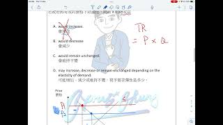 DSE ECON Market Intervention Price Floor 市場干預 價格下限 [upl. by Anuaek]