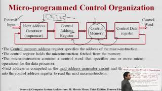 MicroProgramme Sequencing Horizontal and Vertical Microprogramming [upl. by Bianca285]