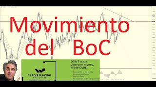 TRuFA October 23rd 2024 BoC ¡ toca los tipos  Trading DXY usdcad [upl. by Dnomder253]