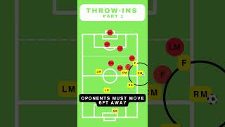 Soccer Throwins Part 1 [upl. by Atiuqehc]