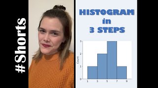 Histogram in 3 Simple Steps Shorts [upl. by Ev433]