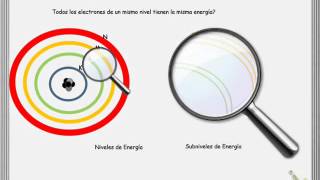 Niveles y subniveles del átomo [upl. by Halonna]