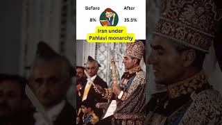 Education in Iran in Monarchy Under Pahlavi monarchism monarchy Iran education pahlavi [upl. by Yoccm692]