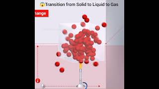 Phases of Matter  State of Matter  Three State of Matter  Solid Liquid Gas  Chemistry [upl. by Eceinert382]