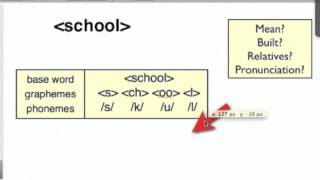 SpellingOut Word Structure [upl. by Prue177]