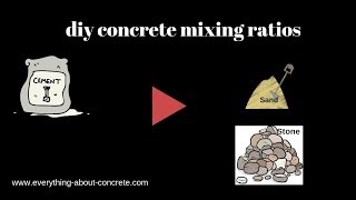 DIY Concrete Mixing Ratios to make 3000 3500 4000 amp 4500 psi concrete [upl. by Affrica]