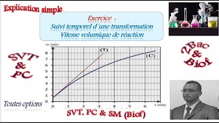 2BAC Biof  Suivi temporel dune transformation Exercice Suivi par conductimétrie [upl. by Orran]