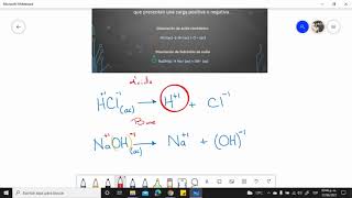 Ionización de ácidos y bases [upl. by Egas]