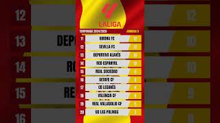 Clasificación La Liga 202425 Jornada 9 LaLiga Barcelona RealMadrid AtleticoMadrid villarreal [upl. by Neehcas]