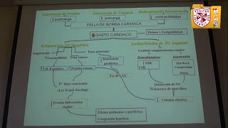 Farmacologia  Inotrópicos [upl. by Dreddy364]