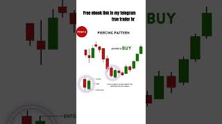 Chart pattern  price action  trading youtubeshorts stockmarket shorts [upl. by Stander235]